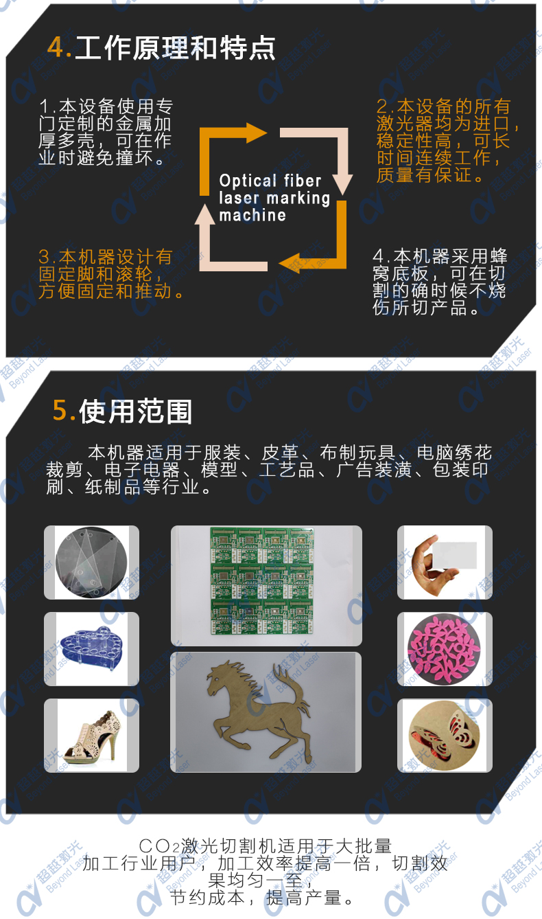 激光鏤空雕刻機應用行業(yè) 激光鏤空雕刻機應用行業(yè)